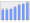 Evolucion de la populacion 1962-2008