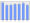 Evolucion de la populacion 1962-2008