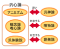 2007年2月14日 (水) 12:05時点における版のサムネイル