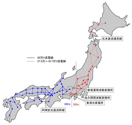 日本の電力系統