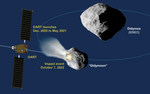 Miniatura pro Double Asteroid Redirection Test