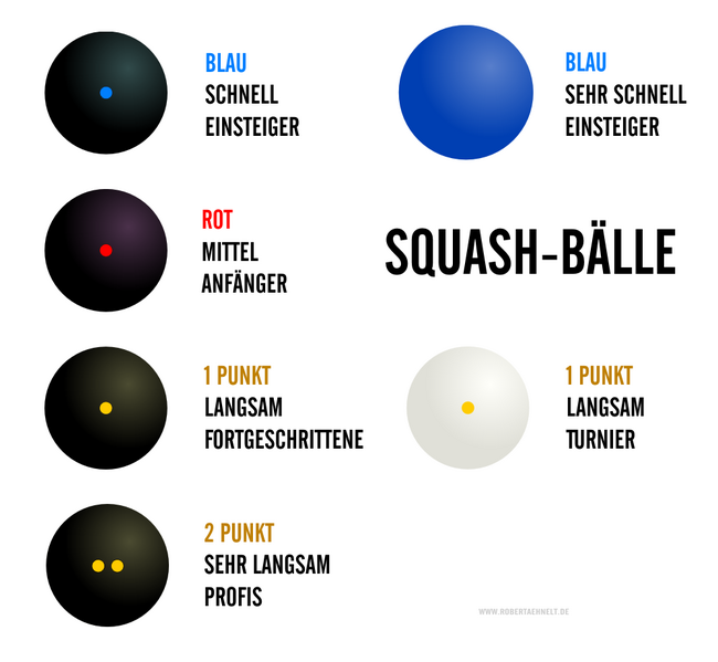 File:Squash Ball.png