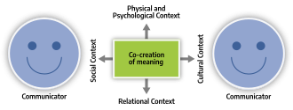 Transaction model Transactionalmodel.svg