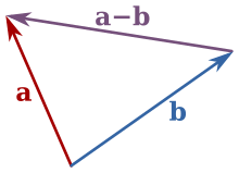 Vector subtraction.svg