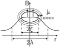 2016年5月25日 (三) 15:56版本的缩略图