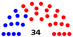 Сенат Западной Вирджинии 2-13-18.svg