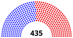 Elecciones a la Cámara de Representantes de los Estados Unidos de 2022