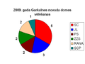 2009. gada 9. jūlijs, plkst. 19.26 versijas sīktēls