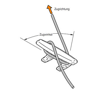 Kopfschlag