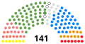 תמונה ממוזערת לגרסה מ־21:07, 9 ביולי 2019