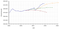 Vorschaubild der Version vom 15:57, 13. Jul. 2019