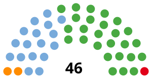 Elecciones provinciales de Río Negro de 2015