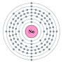 Miniatura per Nobeli