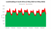 صورة مصغرة لـ أزمة الطاقة في جنوب إفريقيا