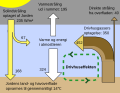 Miniature af versionen fra 25. apr. 2020, 20:51