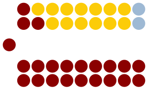 Elecciones generales de Trinidad y Tobago de 1991