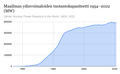 Pienoiskuva 5. marraskuuta 2022 kello 17.27 tallennetusta versiosta