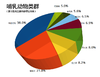 Mammalia-percent-schinese.png