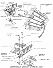 MR-4 Explosive Hatch Diagram (NASA) Mercury 4 Hatch.png