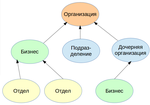 Miniatura para Microsoft Dynamics CRM