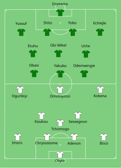 Aufstellung Nigeria gegen Benin