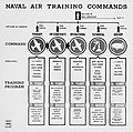 Naval Air Training Command, 1943