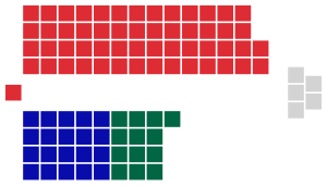 New South Wales Legislative Assembly 1999.svg