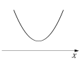 Parabola nekrusto '"`UNIQ--postMath-0000003B-QINU`"' asi.