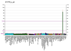 PBB GE CHRNA3 211772 x at fs.png