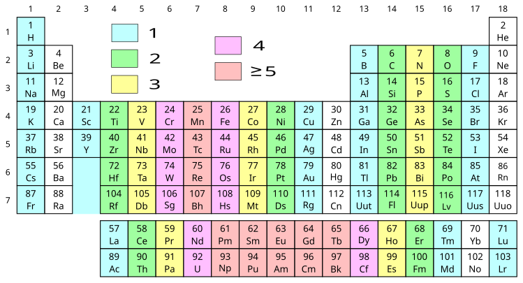 Unpaired electron