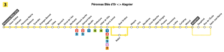 Plan de la ligne 3