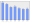 Evolucion de la populacion 1962-2008