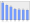 Evolucion de la populacion 1962-2008