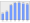 Evolucion de la populacion 1962-2008