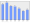 Evolucion de la populacion 1962-2008