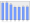 Evolucion de la populacion 1962-2008