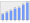 Evolucion de la populacion 1962-2008