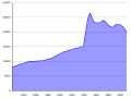 Vorschaubild der Version vom 21:43, 10. Jul. 2012