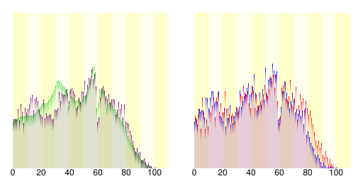 人口の統計