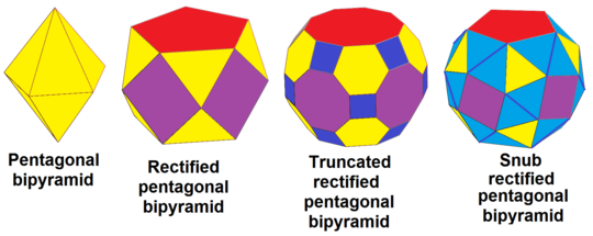 Snub rectified pentagon bipyramid sequence.png