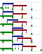 Graphical representation of movement of truss system used to install guideway segments