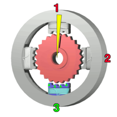 The bottom electromagnet (3) is energized; another 3.6° rotation occurs.