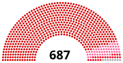 Miniatura para Asamblea Suprema del Pueblo