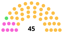 Conseil municipal 2020 - 2026 de la ville de Massy