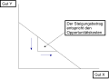 Vorschaubild der Version vom 15:11, 27. Nov. 2010