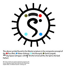 The concept of five classical elements in the traditional Meitei religion (Sanamahism) AMA Symbol of Meetei Sanamahism.jpg