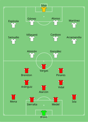 Composition du Chili et du Paraguay lors du match du 24 juin 2021.