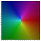 Square representing central portion of the complex z-plane painted in psychedelic colours