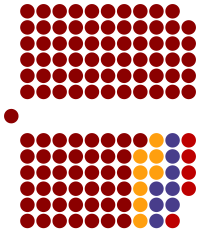 Current structure of the Parliament of Georgia