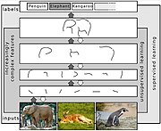 Ngewrat gambar-gambar ing lapisan-lapisan abstraksi ingkang berjenjang ing deep learning